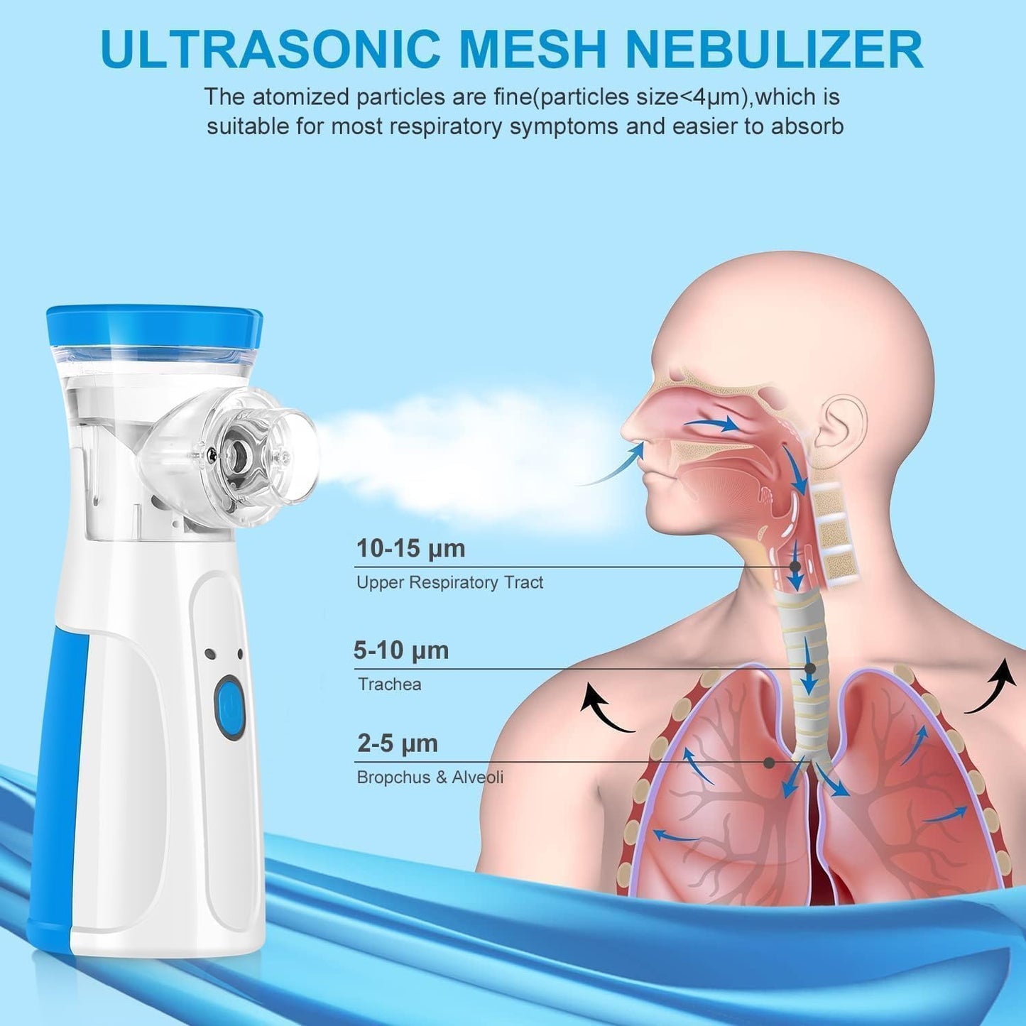 Generic Nebulizer Machine For Adults And Kids