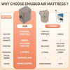 Twin Air Mattress with Built-in Cordless Pump - Removable Lithium Battery, Quick Self-Inflate, Portable for Camping, Guests, Home