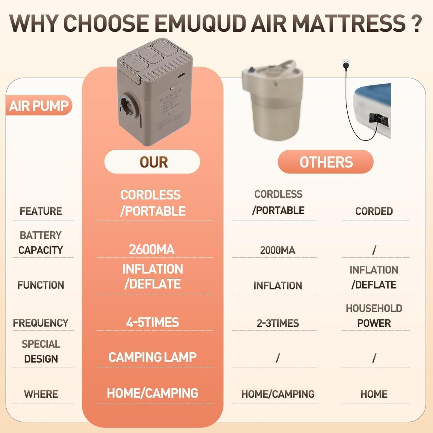 Twin Air Mattress with Built-in Cordless Pump - Removable Lithium Battery, Quick Self-Inflate, Portable for Camping, Guests, Home