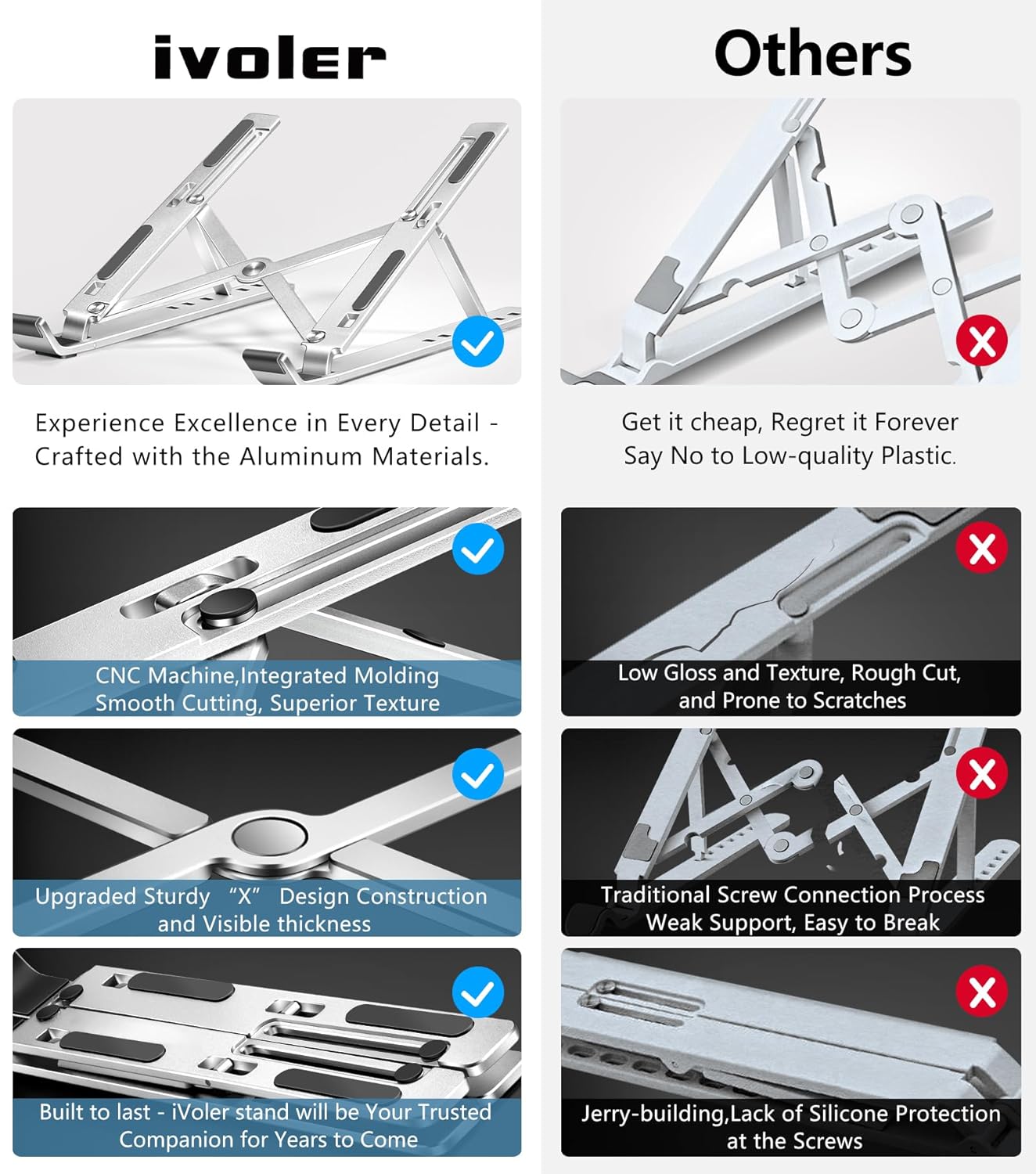 Foldable Portable Adjustable Aluminum Laptop Computer Desktop Tablet Stand, Holder Compatible with MacBook Air Pro, Dell XPS, HP, Lenovo More 10-15.6” Laptops, Silver